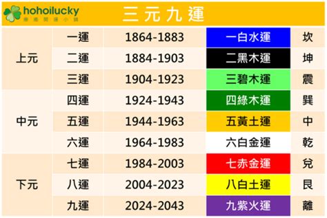 火運年|火運流年（2025、2026、2027），哪些人歡喜，哪些。